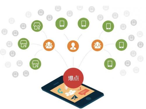 碌曲为什么越来越多的企业通过软文营销来引流